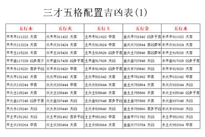 三才配置 大凶|三才配置吉凶表,三才配置吉凶详解